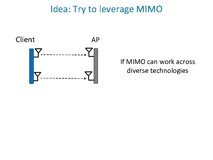 Idea: Try to leverage MIMO Client AP If MIMO can work across diverse technologies