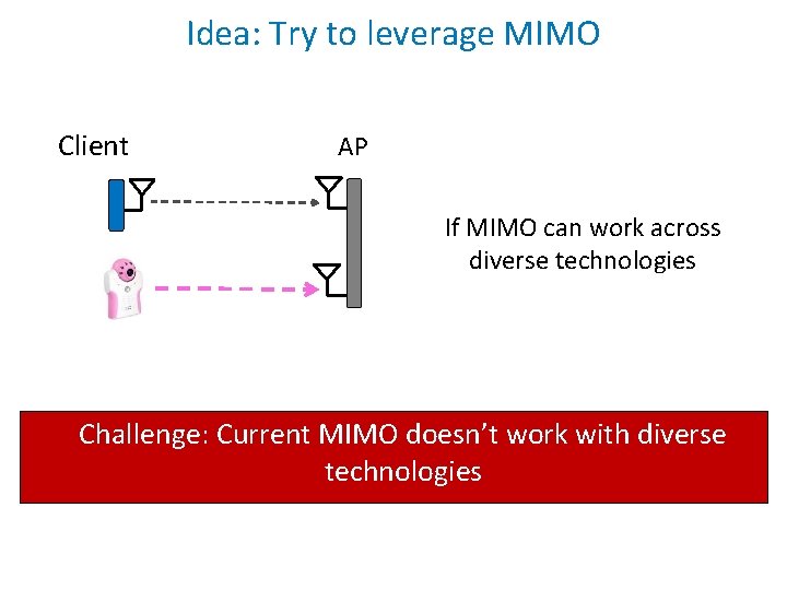 Idea: Try to leverage MIMO Client AP If MIMO can work across diverse technologies