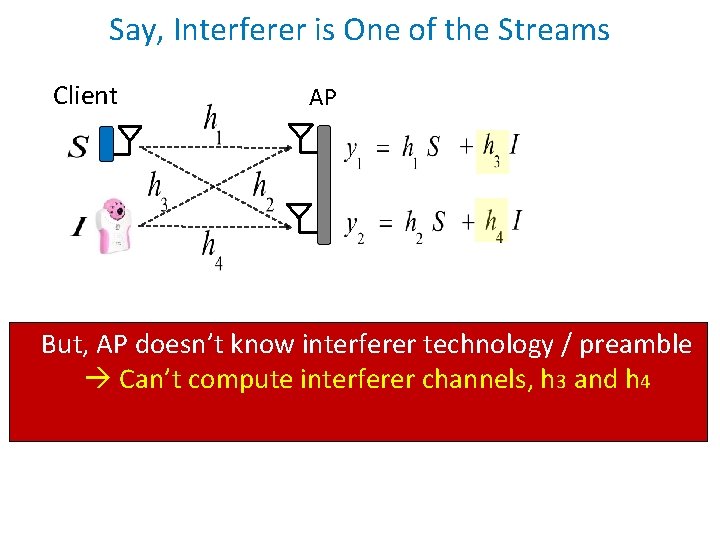 Say, Interferer is One of the Streams Client AP But, AP doesn’t know interferer