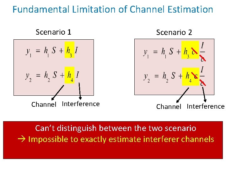 Fundamental Limitation of Channel Estimation Scenario 1 Channel Interference Scenario 2 Channel Interference Can’t