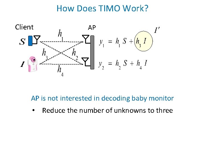 How Does TIMO Work? Client AP AP is not interested in decoding baby monitor