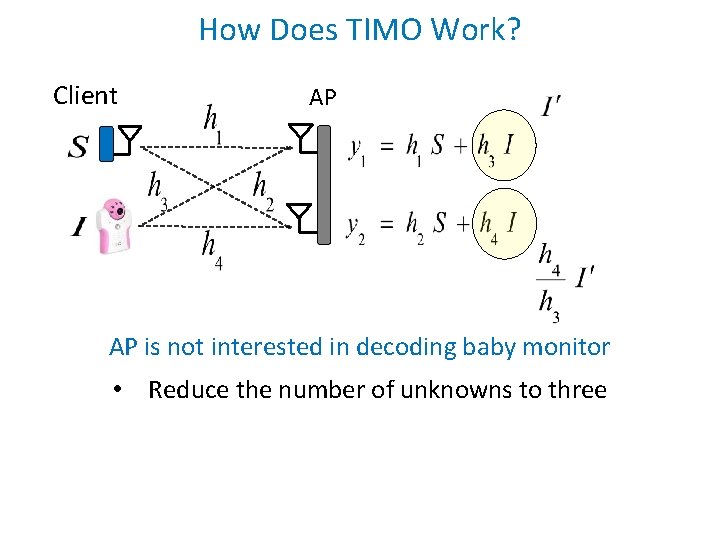 How Does TIMO Work? Client AP AP is not interested in decoding baby monitor