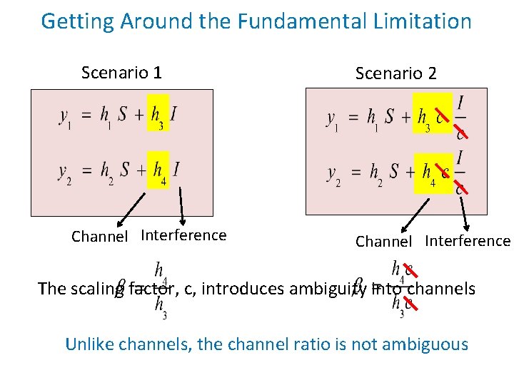Getting Around the Fundamental Limitation Scenario 1 Channel Interference Scenario 2 Channel Interference The