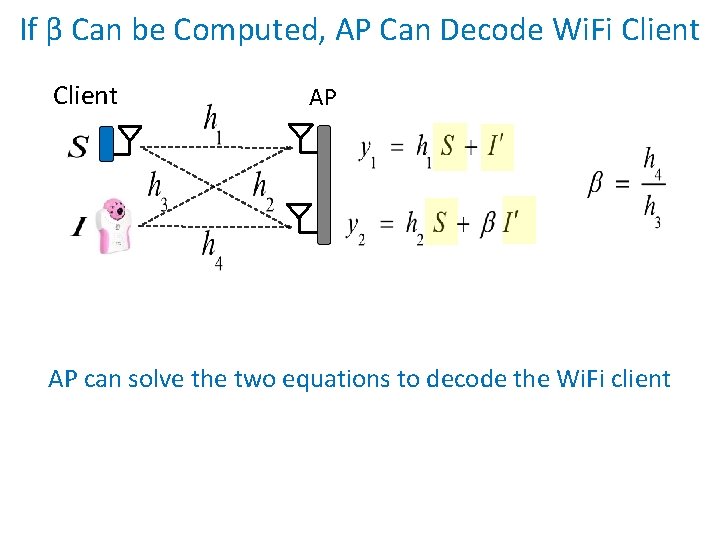 If β Can be Computed, AP Can Decode Wi. Fi Client AP AP can