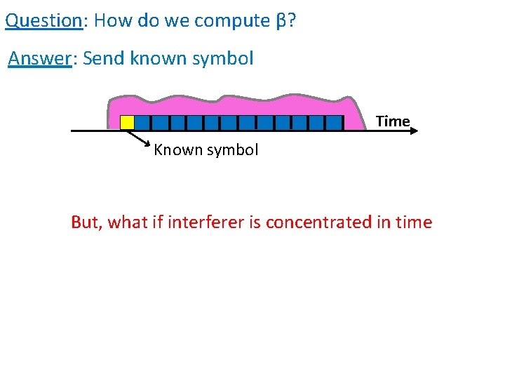 Question: How do we compute β? Answer: Send known symbol Time Known symbol But,