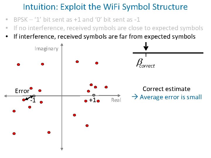 Intuition: Exploit the Wi. Fi Symbol Structure • BPSK – ‘ 1’ bit sent