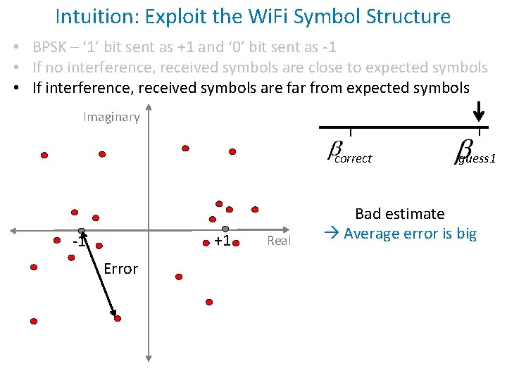 Intuition: Exploit the Wi. Fi Symbol Structure • BPSK – ‘ 1’ bit sent
