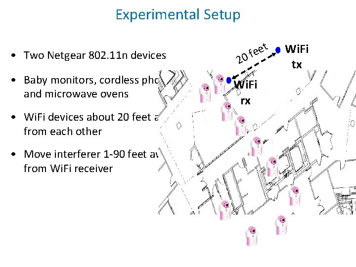 Experimental Setup • Two Netgear 802. 11 n devices • Baby monitors, cordless phones