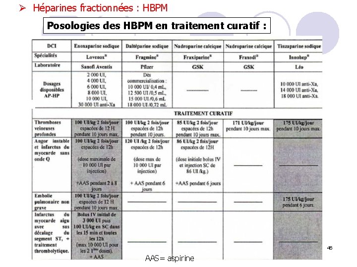 Ø Héparines fractionnées : HBPM Posologies des HBPM en traitement curatif : 46 AAS=