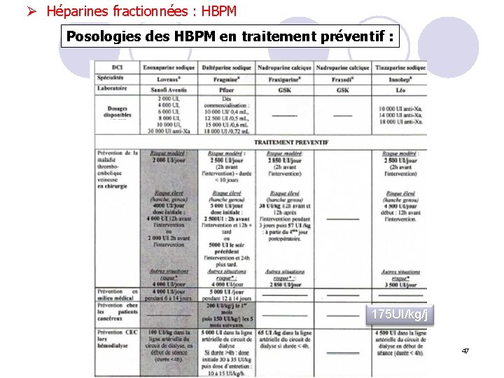 Ø Héparines fractionnées : HBPM Posologies des HBPM en traitement préventif : 175 UI/kg/j