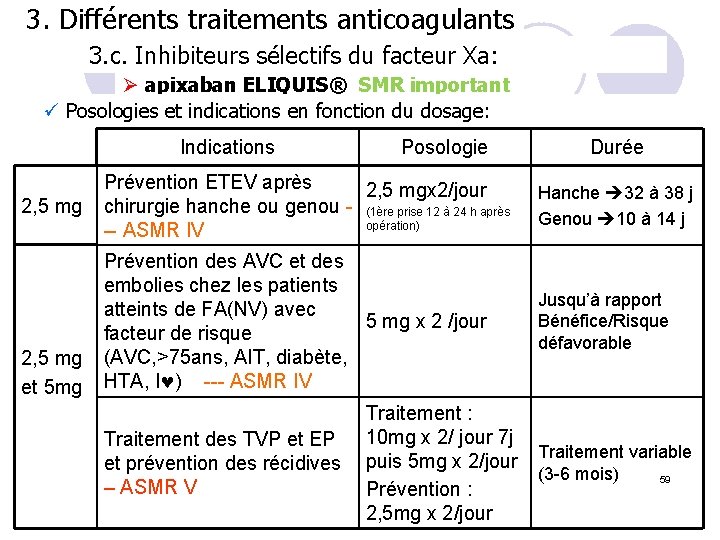 3. Différents traitements anticoagulants 3. c. Inhibiteurs sélectifs du facteur Xa: Ø apixaban ELIQUIS®