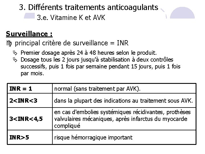 3. Différents traitements anticoagulants 3. e. Vitamine K et AVK Surveillance : c principal