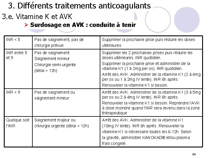 3. Différents traitements anticoagulants 3. e. Vitamine K et AVK Ø Surdosage en AVK