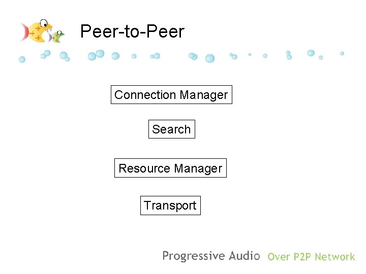 Peer-to-Peer Connection Manager Search Resource Manager Transport 