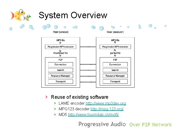 System Overview Reuse of existing software LAME encoder http: //www. mp 3 dev. org