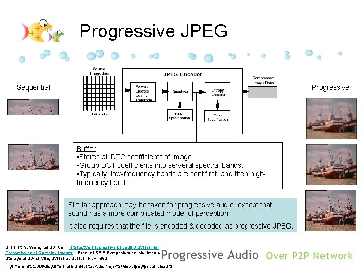 Progressive JPEG Sequential Progressive Buffer • Stores all DTC coefficients of image. • Group