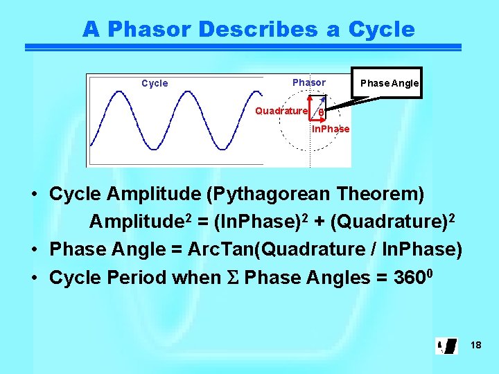 A Phasor Describes a Cycle Phasor Quadrature Phase Angle q In. Phase • Cycle