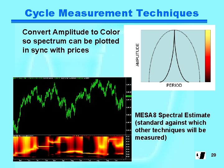 Cycle Measurement Techniques Convert Amplitude to Color so spectrum can be plotted in sync