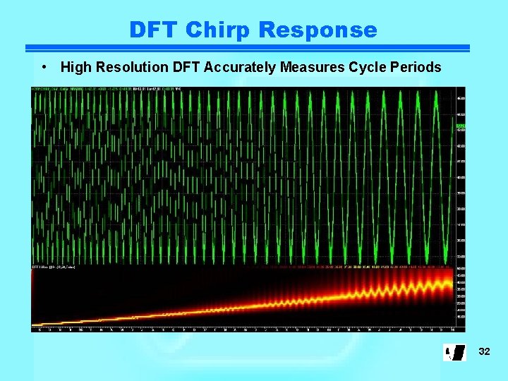 DFT Chirp Response • High Resolution DFT Accurately Measures Cycle Periods 32 