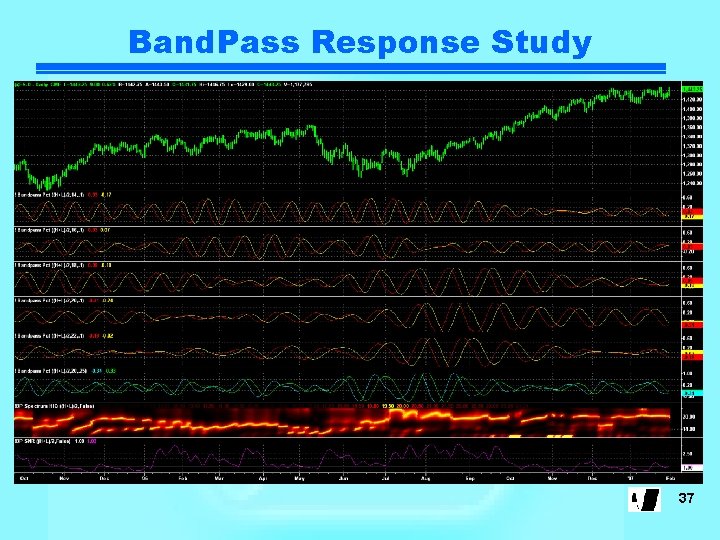 Band. Pass Response Study 37 