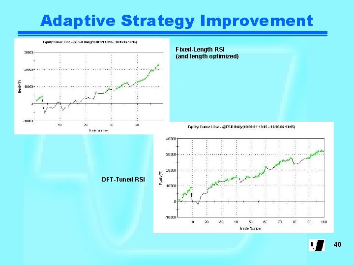 Adaptive Strategy Improvement Fixed-Length RSI (and length optimized) DFT-Tuned RSI 40 