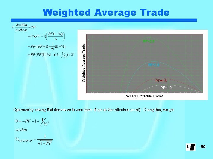 Weighted Average Trade Optimize by setting that derivative to zero (zero slope at the