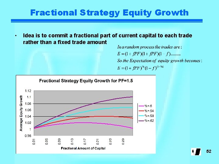 Fractional Strategy Equity Growth • Idea is to commit a fractional part of current