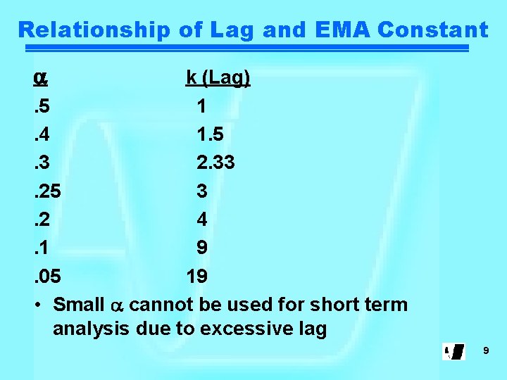 Relationship of Lag and EMA Constant a k (Lag). 5 1. 4 1. 5.