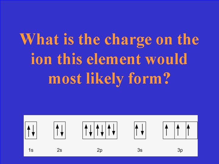 What is the charge on the ion this element would most likely form? 