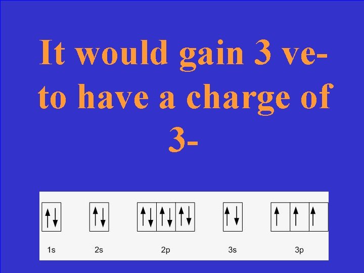 It would gain 3 veto have a charge of 3 - 