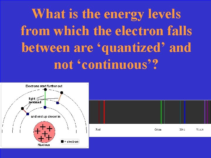 What is the energy levels from which the electron falls between are ‘quantized’ and