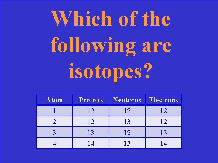 Which of the following are isotopes? Atom 1 2 3 Protons 12 12 13