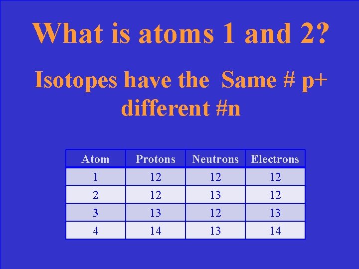 What is atoms 1 and 2? Isotopes have the Same # p+ different #n