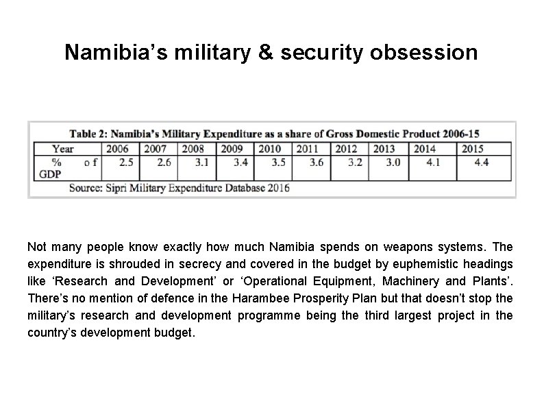 Namibia’s military & security obsession Not many people know exactly how much Namibia spends