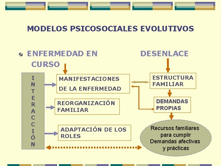 MODELOS PSICOSOCIALES EVOLUTIVOS ENFERMEDAD EN CURSO I N T E R A C C