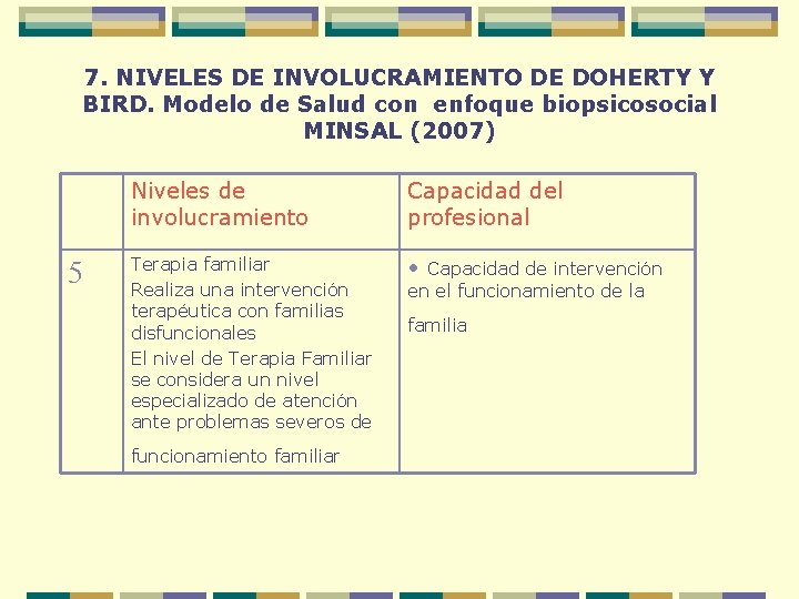 7. NIVELES DE INVOLUCRAMIENTO DE DOHERTY Y BIRD. Modelo de Salud con enfoque biopsicosocial