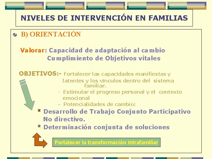 NIVELES DE INTERVENCIÓN EN FAMILIAS B) ORIENTACIÓN Valorar: Capacidad de adaptación al cambio Cumplimiento