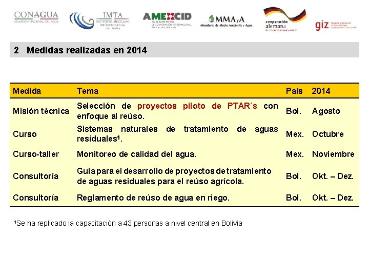 2 Medidas realizadas en 2014 Medida Tema Misión técnica Selección de proyectos piloto de