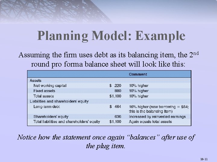 Planning Model: Example Assuming the firm uses debt as its balancing item, the 2