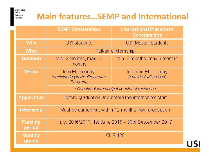 Main features…SEMP and International Who SEMP Scholarships International Placement Scholarships USI students USI Master