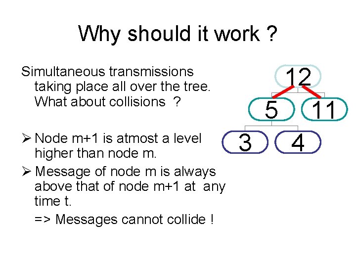 Why should it work ? Simultaneous transmissions taking place all over the tree. What