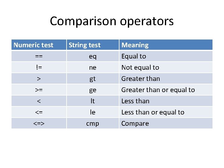 Comparison operators Numeric test == != > >= < <= <=> String test eq