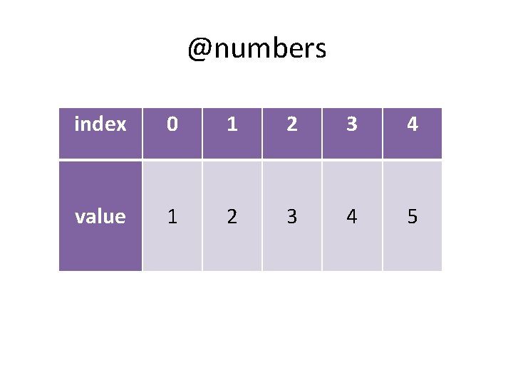 @numbers index 0 1 2 3 4 value 1 2 3 4 5 
