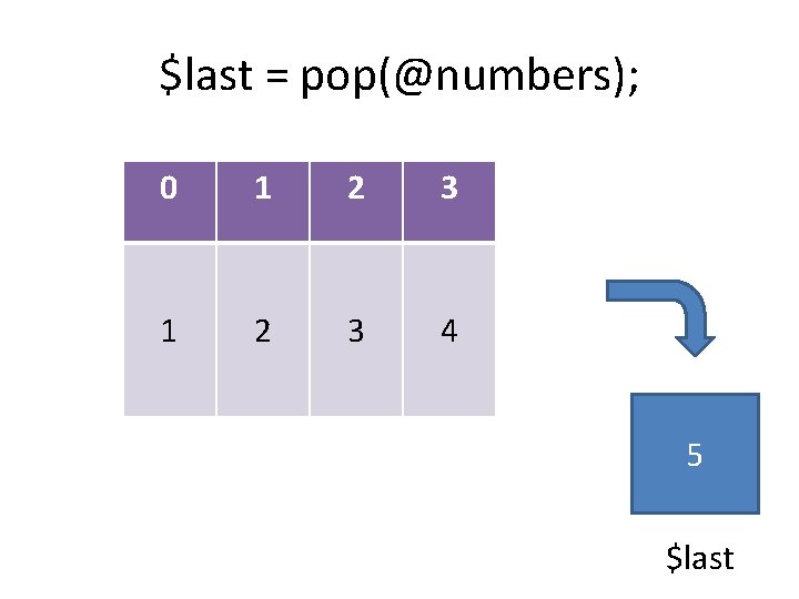 $last = pop(@numbers); 0 1 2 3 4 5 $last 