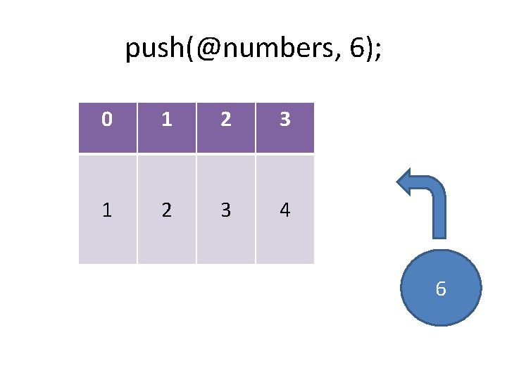 push(@numbers, 6); 0 1 2 3 4 6 