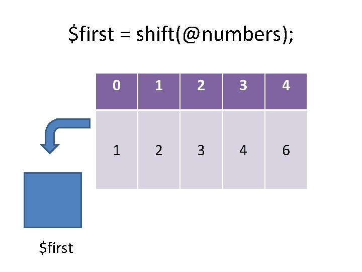 $first = shift(@numbers); $first 0 1 2 3 4 6 