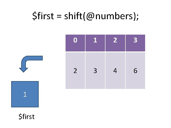 $first = shift(@numbers); 1 $first 0 1 2 3 4 6 