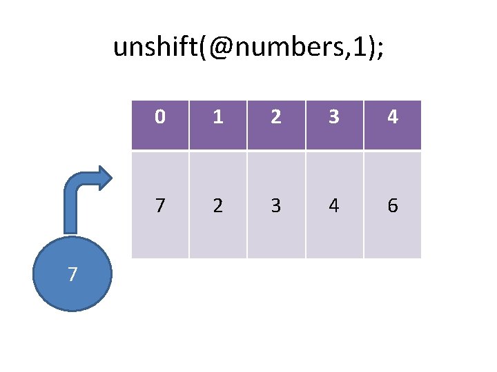 unshift(@numbers, 1); 7 0 1 2 3 4 7 2 3 4 6 