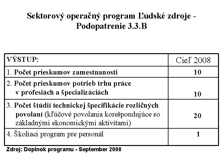 Sektorový operačný program Ľudské zdroje - Podopatrenie 3. 3. B VÝSTUP: Cieľ 2008 1.