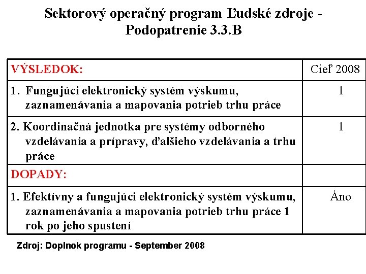 Sektorový operačný program Ľudské zdroje - Podopatrenie 3. 3. B VÝSLEDOK: Cieľ 2008 1.